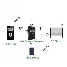 2X New WiFi 280MHz-868MHz WiFi to RF Converter Fixed Code and Rolling Code Garage Door Remote Control EU-PLUG