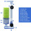 2X Aquarium Filter,Ultra Quiet Aquarium Biochemical Sponge Filter 5