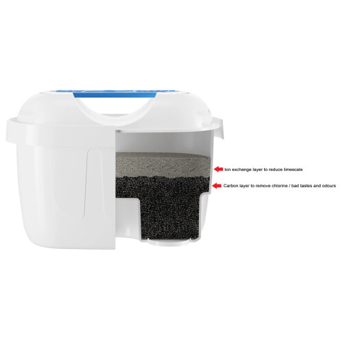 6-Pack Water Filters for Brita Maxtra & Plus 2