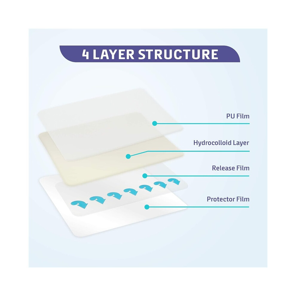 10Pcs Clear Scar Sheets â Prevent & Reduce Scars for Acne, Burns & Cuts