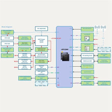Wio Tracker L1 Low-Power LoRa Device Without OLED SX1262 862-930MHz Transceiver with NRF52840 MCU L76K GNSS Meshtastic