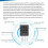 10PCS DHT20 Temperature Humidity Sensor IIC Digital Signal Output Replace DHT11 for 4
