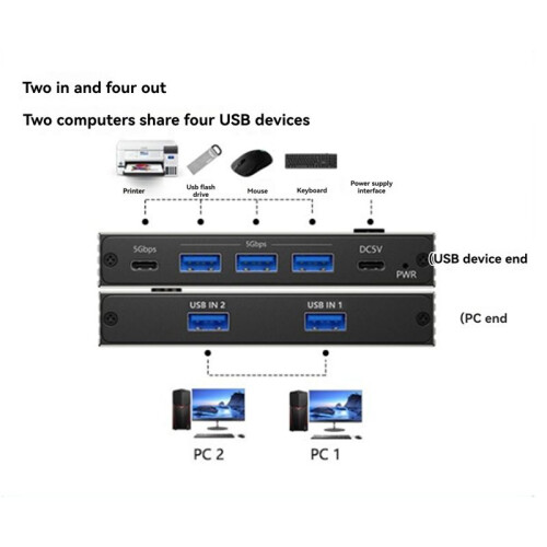 USB 3.0  5Gbps 2 Input 4 Output USB C  for Devices Share Printer Scanner Mouse Keyboard 2