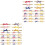 200Pcs Plastic Candy Ties Assorted Color Household Party Twisting Ties 5