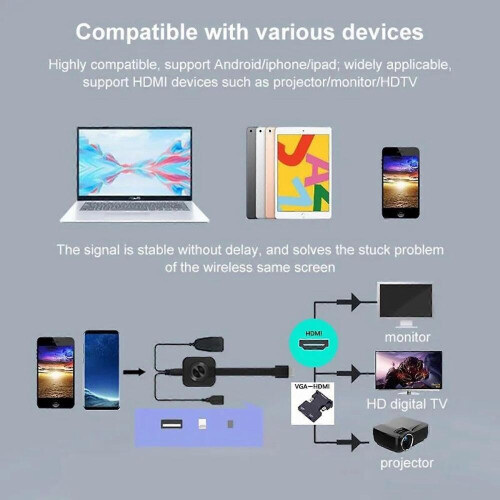 Οθόνη TV Stick Mirror για τηλέφωνο Ασύρματος προσαρμογέας κατοπτρισμού οθόνης Σ 2