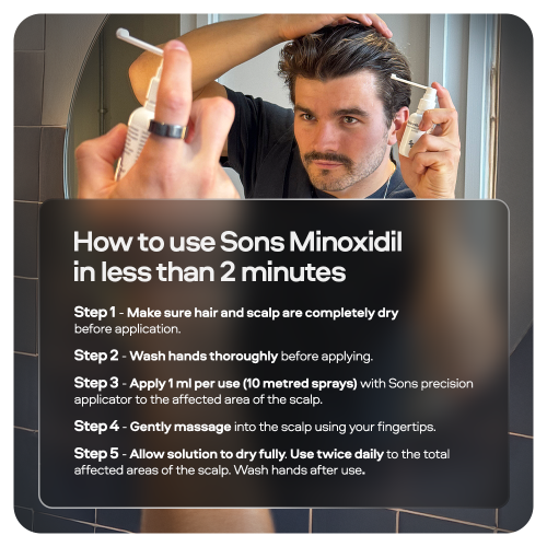 Sons Minoxidil, Shampoo & Derma Roller, 1 Month 2