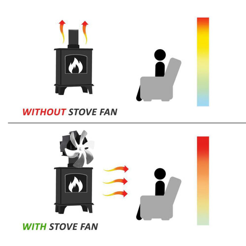 6-Blades Stove Fan On Chimney 27.8oz Silver 2