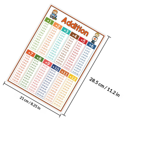 4Pièces Tableaux Éducatifs Multicolores Pour Mathématiques Enfants 1