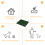 PawHut Inodoro Bandeja Perro Verde 51 x 63 x 6cm 6
