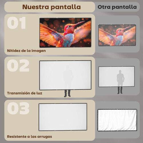 Homcom Pantalla de proyector Blanco 272 x 156 cm 1