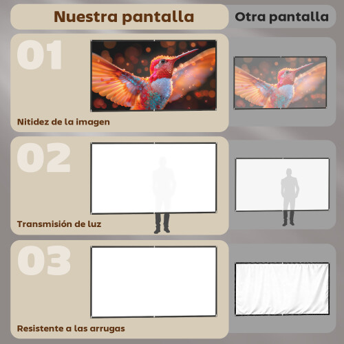 Homcom Pantalla de proyector Blanco 233 x 131 cm 1