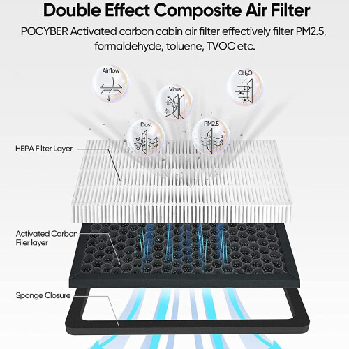 Tesla Model 3 HEPA-Klimaanlagenfilter (Paar) 2