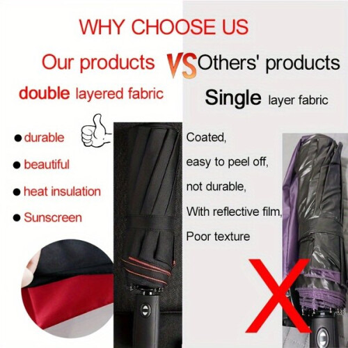 Automatic Umbrella Windproof Double Layer with One Button Open Close for Sun and Rain Protection, Large Canopy Compact Folding Design 2