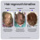 Sons Minoxidil 5% & Strengthening Shampoo, 1 Month 2