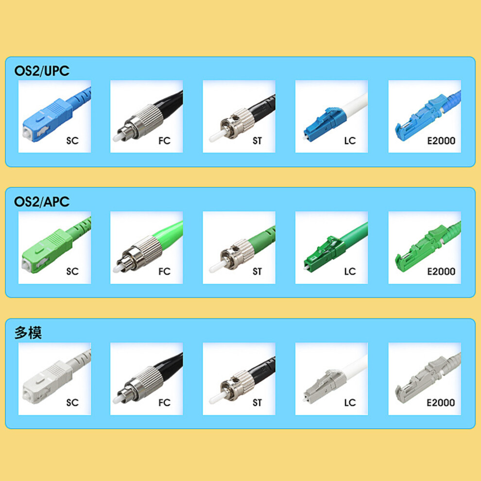OTDR Launch Cable Box SCUPC-LCAPC