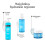 Neutrogena Neutrogena Hydro Boost Ultra-Hydrating Serum (1x 4