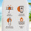 Malibu Malibu Sun SPF 20 Non-Greasy Dry 3