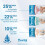 Flexitol Flexitol Dry Skin Foot & Leg 9