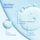 Simple Simple Hydrate+ Micellar Facial Cleanser hydration-powered 3