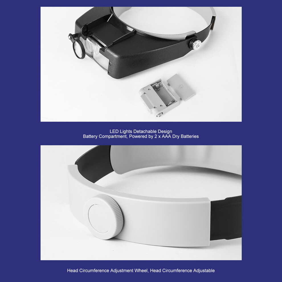Head Mounted Magnifier 1.5X to 10X