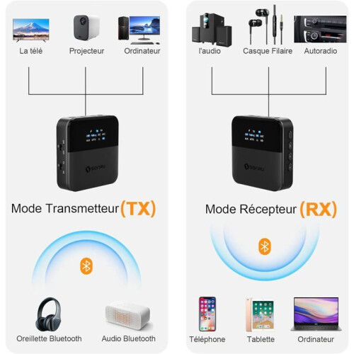 Bluetooth 5.0 Transmitter and Receiver, Bluetooth Audio Adapter, Digital Optical Transmitter and 3.5mm RCA Audio Adapter, A[J59] 1