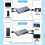 Video -Compatible Splitter 4K 60Hz Bi-Direction KVM  for PS5/4 TV Box Projector Computer 3