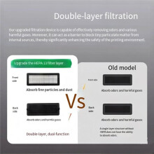Air Filter for P2S HEPA 13 Activated Carbon Combo Air Filter Ultra Replacement Odor Removal Dust Purification