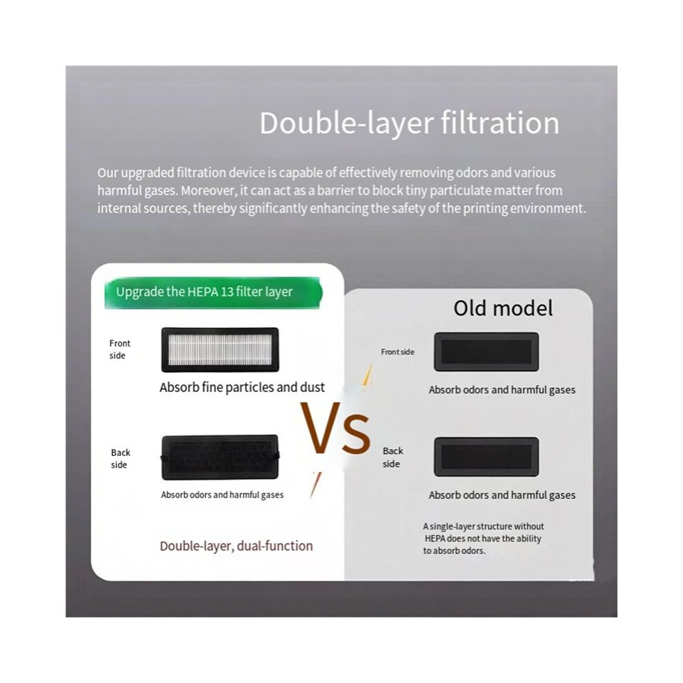 Air Filter For P2s Hepa 13 Activated Carbon Combo Air Filter Ultra Replacement Odor Removal Dust Purification 6034060631649