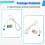 Sauna Furnace External Control Probe Wire Temperature Control Probe Sauna Room External Control Sensor Probe 4