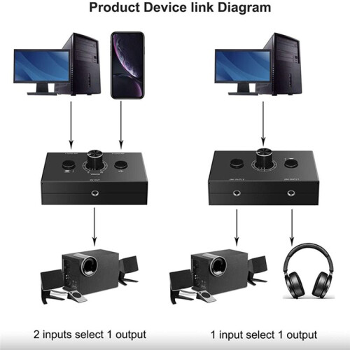 4X 3.5mm Audio Switcher, 2 Input 1 Output/1 Input 2 Output Audio Splitter Switcher, One-Key Mute Button 1