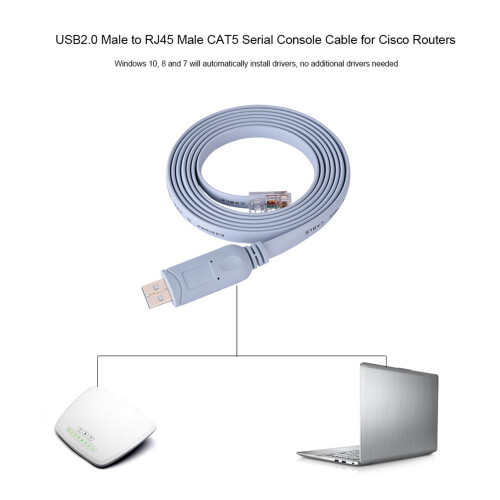 Flat USB to RJ45 Cable for Router Setup 1