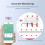 Zigbee  -Meter 3 Phase 4 Wire Power Monitor Sensor Work with Tuya Zigbee2MQTT Home Assistant 208V 415V 6