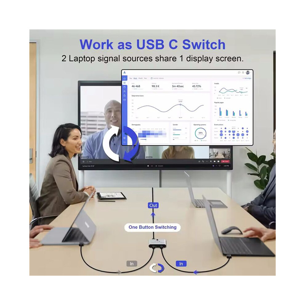 2X Bi Directional Usb C Splitter 8K Usb C Switcher Kvm 8K 60Hz 4K 144Hz Video For Multiple Source No Usb C 6033286493086