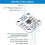 2X AS5600 Magnetic Encoder Magnetic Induction Angle Measurement Sensor Module 12bit High Precision with Magnet 1set 3
