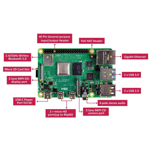 Computer Model B Single Board Computer 1GB RAM DIY  PC  Robot Retro Game Console Home Server Workstation 1