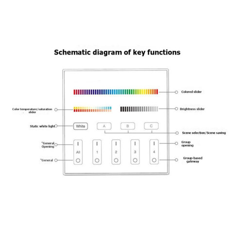 DP3S Three-in-1 Touch Dimming Panel RGB/RGBW/RGB+CCT Output Mode DC12V 24V Dimmer 1