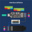 USB Multi-Function Serial Port Module USB-TTL USB-RS485 TTL-RS485 3in1 Converter RS485 Microcontroller Programming 5