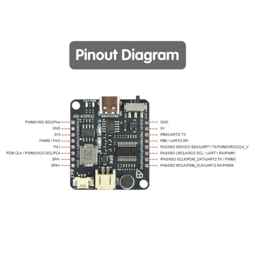 ASR Pro 3.0 Intelligent Voice Recognition Module with High Accuracy Offline Speech Control Board Module