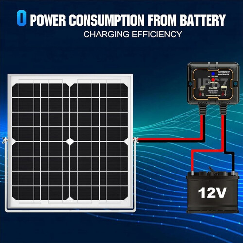 Solar Charge Controller 10A 12V, Waterproof Portable Intelligent Solar Panel Controller for AGM, Gel & Lithium Batteries 2