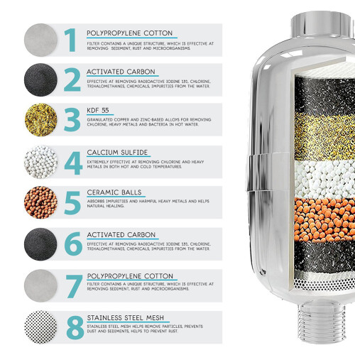 Shower Head Water Filter for Sensitive Skin 2