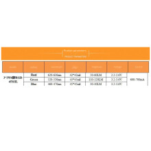 20 Pièces Séries 3X3W Haute Puissance RVB Rouge Vert Bleu LED Lampe à économie D'énergie Lampe Perles Ampoules 6PIN 45MIL 3W Puce Haute Puissance