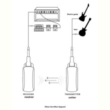 Meideal M5 Transmetteur et Récepteur Sans Fil à Moins de 50 Mètres de la Connexion Audio de la Guitare Électrique et de la Basse.
