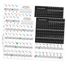 2 Sets Piano Keyboard Stickers with Key Note Labels for Beginners, Fast Learning and Error Reduction