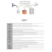 2X RTU5024 GSM Tor Türöffner Relaisschalter Handy Tür Fernbedienung 850/900/1800/1900MHz