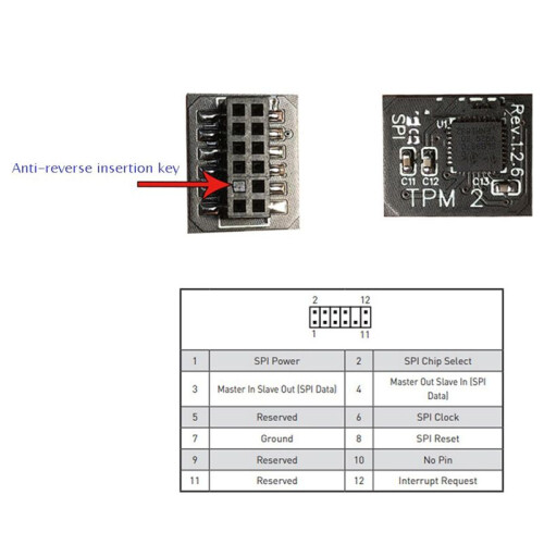 3X TPM 2.0 Encryption Security Module Remote Card 12 Pin SPI TPM2.0 Security Module for MSI Motherboard 1