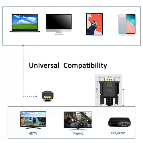 2X Câble USB C Vers VGA 5,9 Pieds/1,8 M, Câble USB de Type C Vers VGA, Adapté Aux Périphériques USB 3.1, Adapté à , Etc.