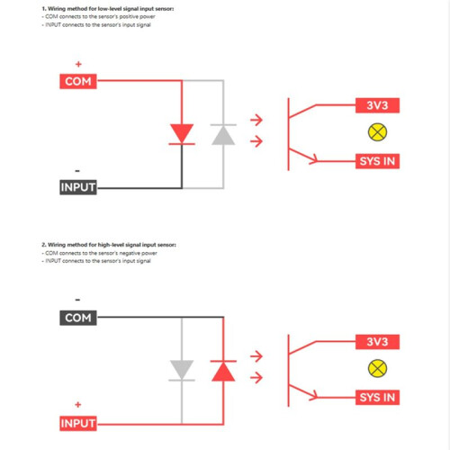 M5stamp PLC Controller Advanced M5stampS3 Module for Industrial Automation, IoT Projects, and  Home Applications 1