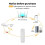 Tuya ZigBee  Sliding Window Pusher Automatic Opener Closer Solar Charging App Remote Control for Alexa  Home 9