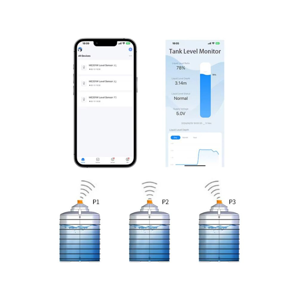 ME201W Tuya Ultrasonic Water Tank Level Monitor Sensor Real- Alerts App ...