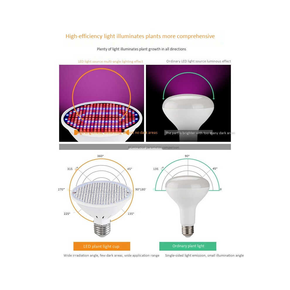 E27 300Leds Plant Grow Lamp Led Full Spectrum Growth Bulbs Seedling Flower Phyto Lamp For Indoor Hydroponic Plants Light 4713706950369